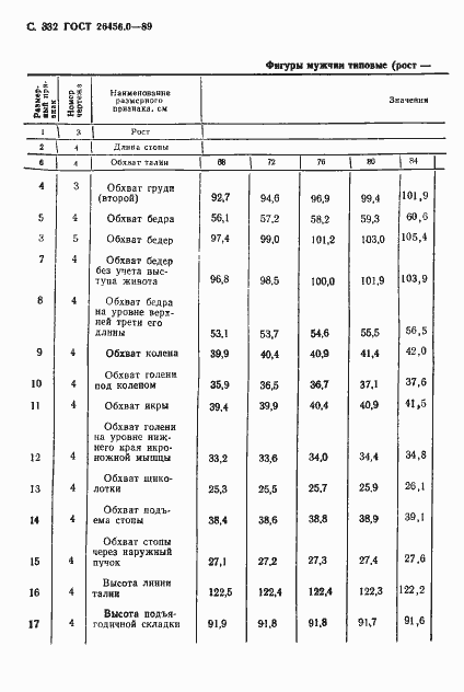 Страница 333 ГОСТ 26456.0-89