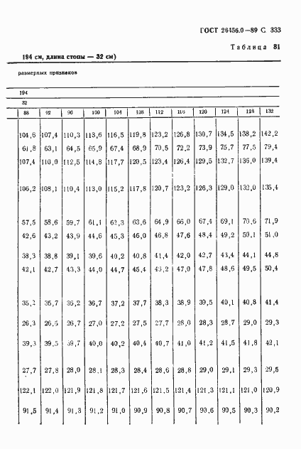 Страница 334 ГОСТ 26456.0-89