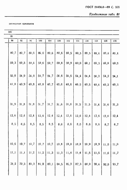 Страница 336 ГОСТ 26456.0-89