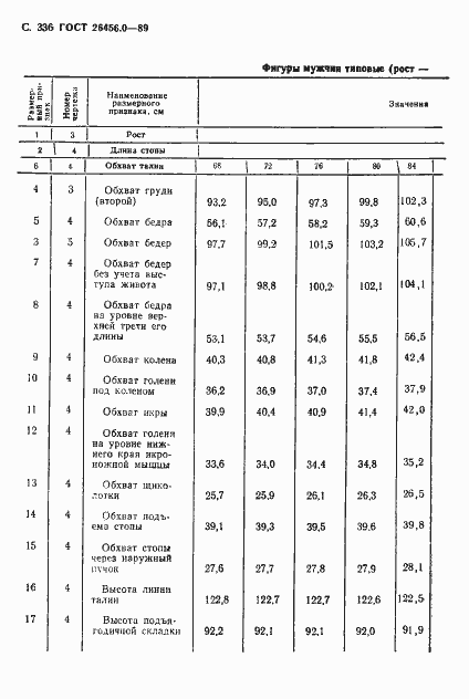 Страница 337 ГОСТ 26456.0-89