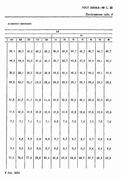 Страница 34 ГОСТ 26456.0-89