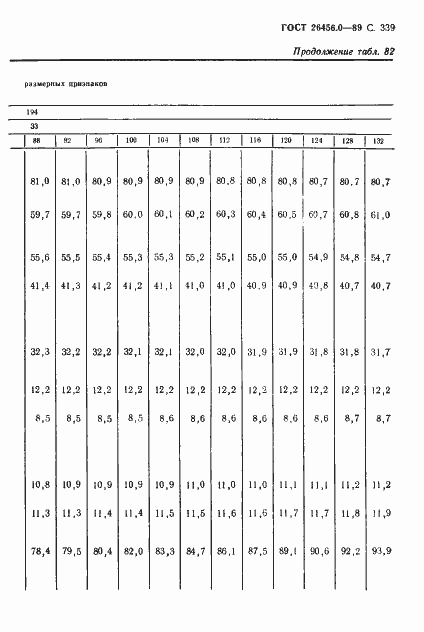 Страница 340 ГОСТ 26456.0-89