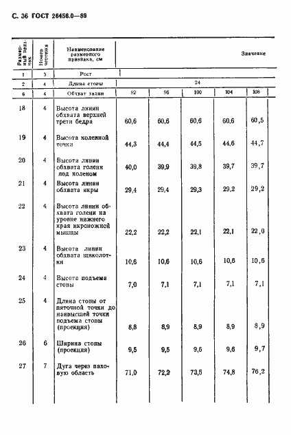 Страница 37 ГОСТ 26456.0-89