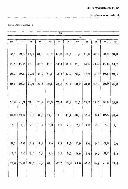 Страница 38 ГОСТ 26456.0-89