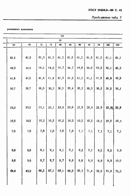 Страница 42 ГОСТ 26456.0-89