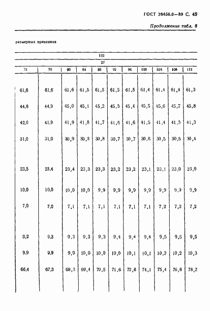 Страница 46 ГОСТ 26456.0-89