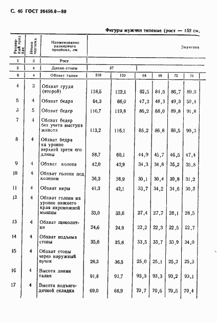 Страница 47 ГОСТ 26456.0-89