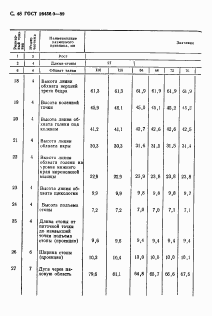 Страница 49 ГОСТ 26456.0-89