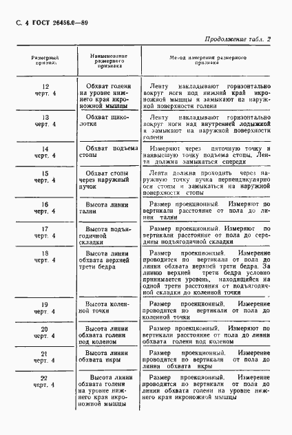 Страница 5 ГОСТ 26456.0-89