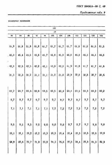 Страница 50 ГОСТ 26456.0-89