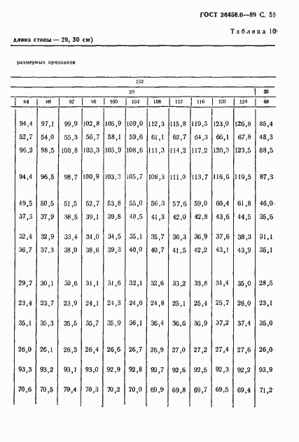 Страница 52 ГОСТ 26456.0-89