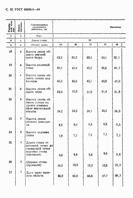 Страница 53 ГОСТ 26456.0-89
