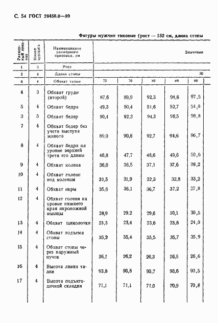 Страница 55 ГОСТ 26456.0-89