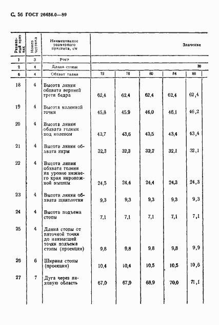 Страница 57 ГОСТ 26456.0-89