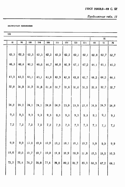 Страница 58 ГОСТ 26456.0-89
