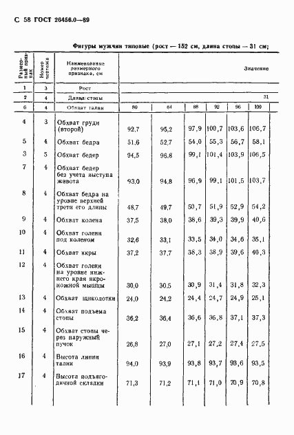 Страница 59 ГОСТ 26456.0-89