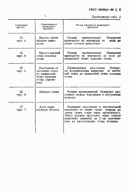 Страница 6 ГОСТ 26456.0-89