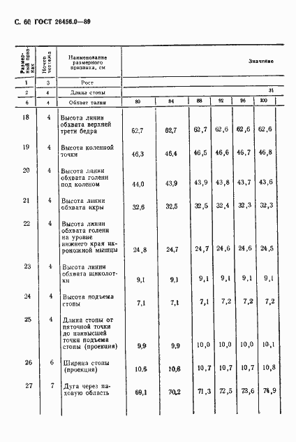 Страница 61 ГОСТ 26456.0-89