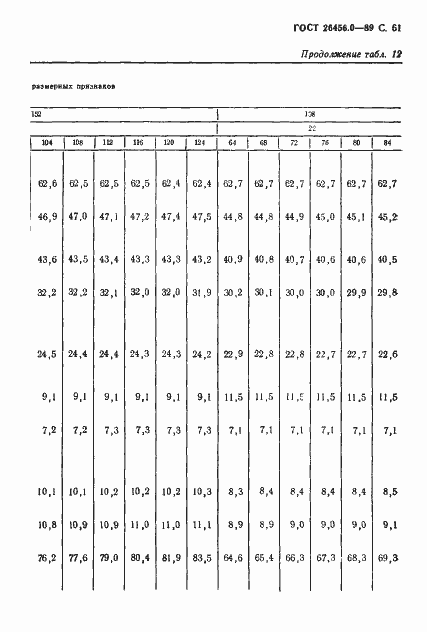 Страница 62 ГОСТ 26456.0-89