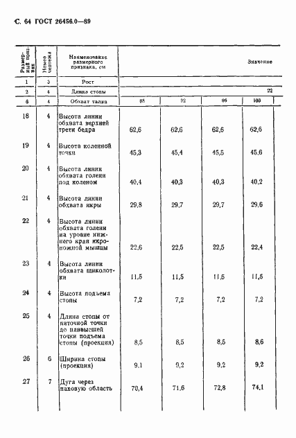 Страница 65 ГОСТ 26456.0-89
