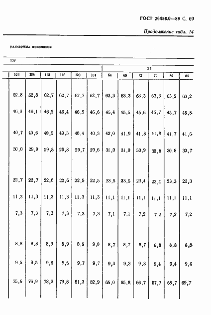 Страница 70 ГОСТ 26456.0-89