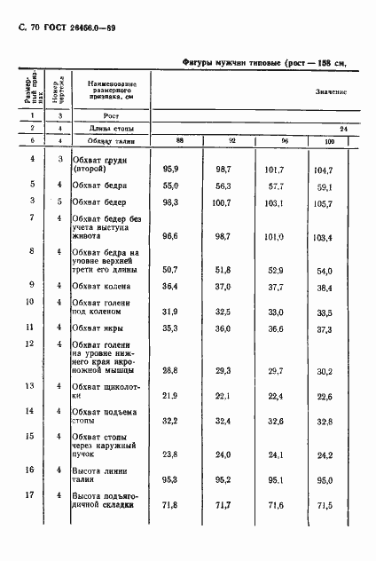 Страница 71 ГОСТ 26456.0-89