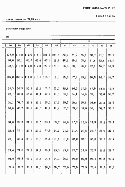Страница 72 ГОСТ 26456.0-89