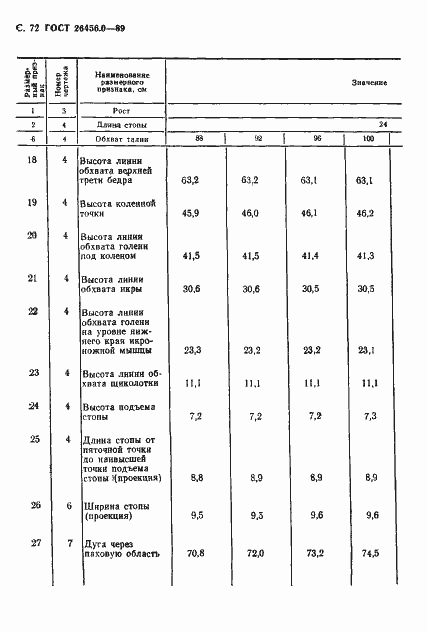 Страница 73 ГОСТ 26456.0-89
