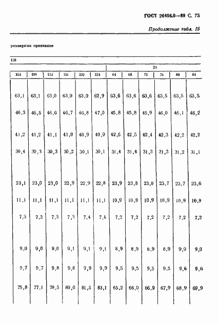 Страница 74 ГОСТ 26456.0-89