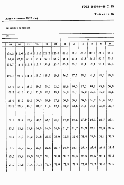 Страница 76 ГОСТ 26456.0-89