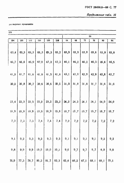 Страница 78 ГОСТ 26456.0-89