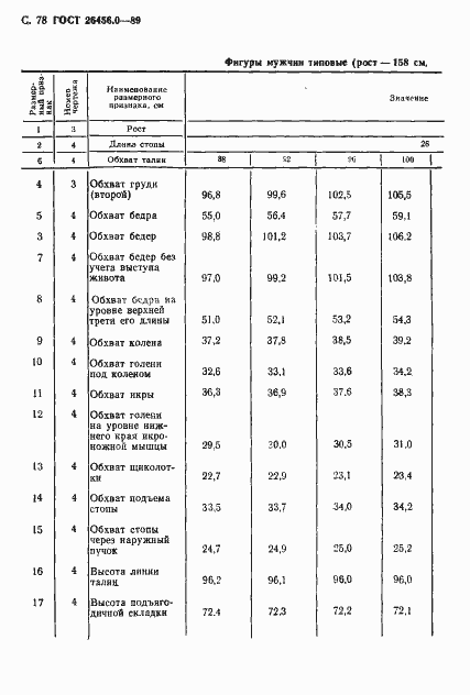 Страница 79 ГОСТ 26456.0-89