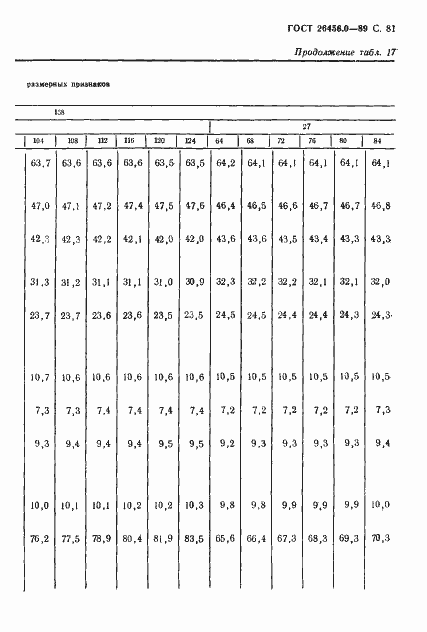 Страница 82 ГОСТ 26456.0-89