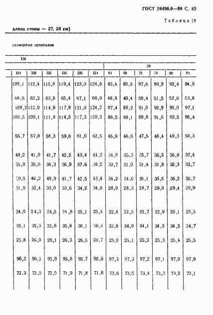Страница 84 ГОСТ 26456.0-89