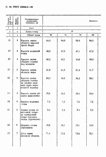 Страница 85 ГОСТ 26456.0-89