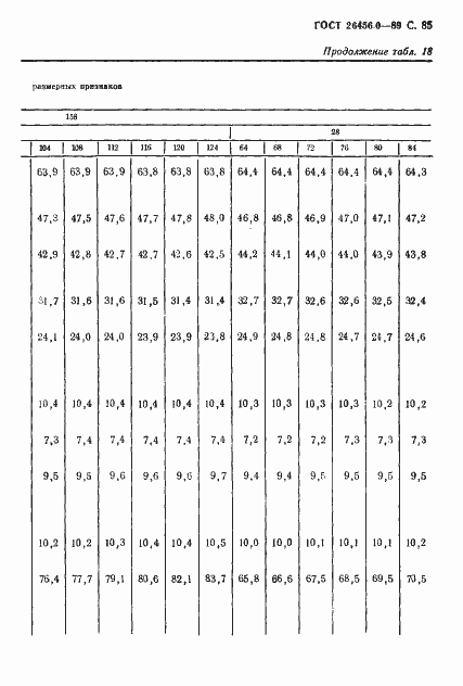 Страница 86 ГОСТ 26456.0-89