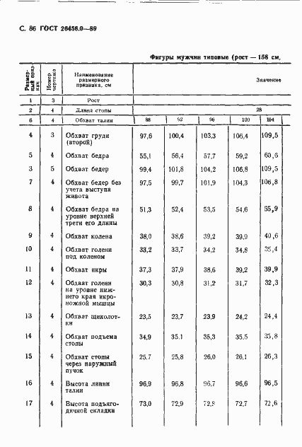 Страница 87 ГОСТ 26456.0-89