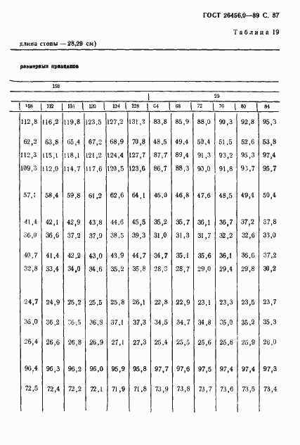 Страница 88 ГОСТ 26456.0-89