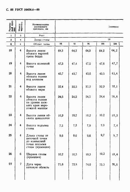 Страница 89 ГОСТ 26456.0-89