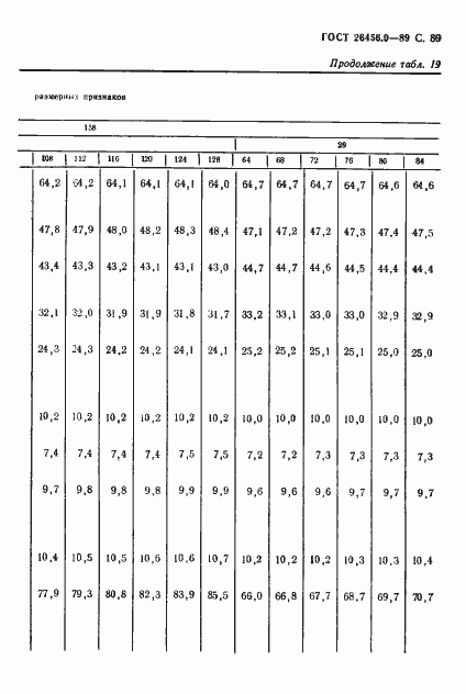 Страница 90 ГОСТ 26456.0-89