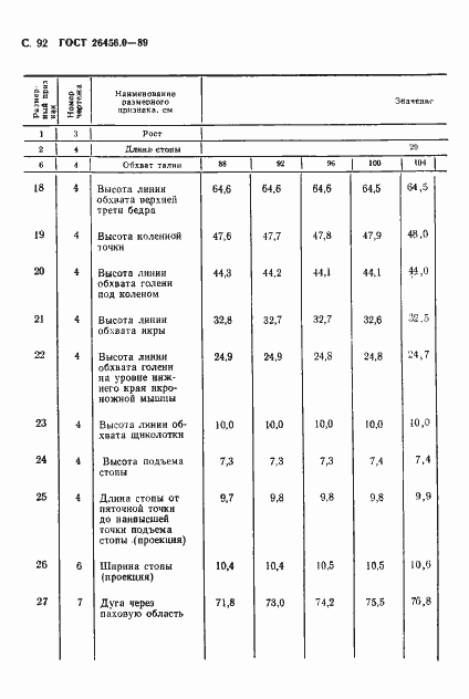 Страница 93 ГОСТ 26456.0-89