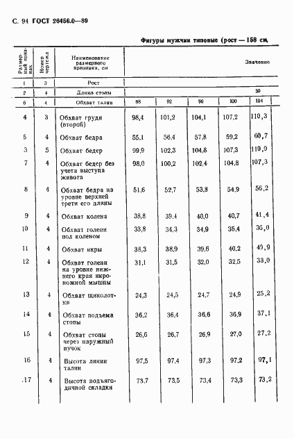 Страница 95 ГОСТ 26456.0-89