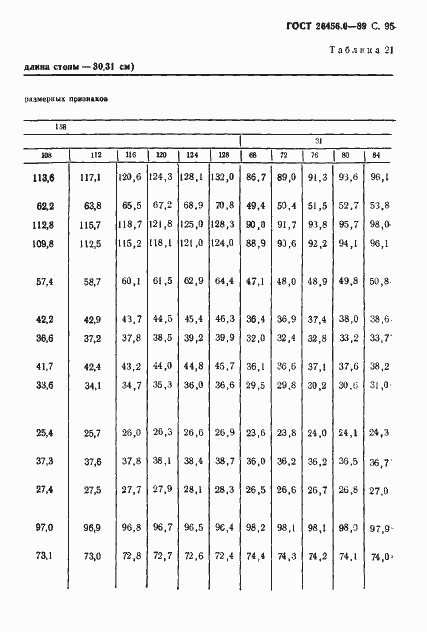 Страница 96 ГОСТ 26456.0-89
