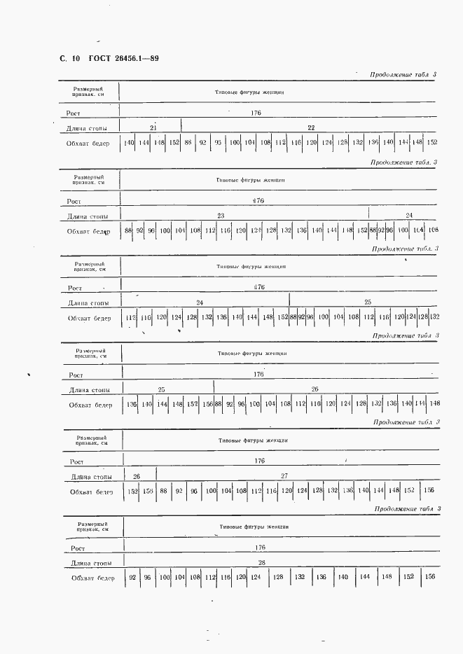 Страница 11 ГОСТ 26456.1-89