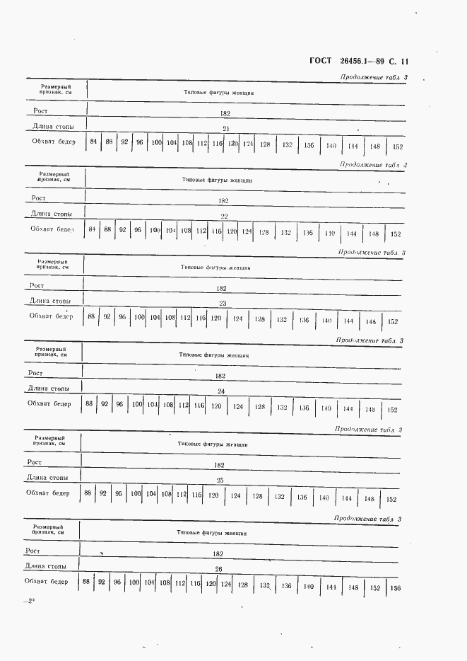Страница 12 ГОСТ 26456.1-89