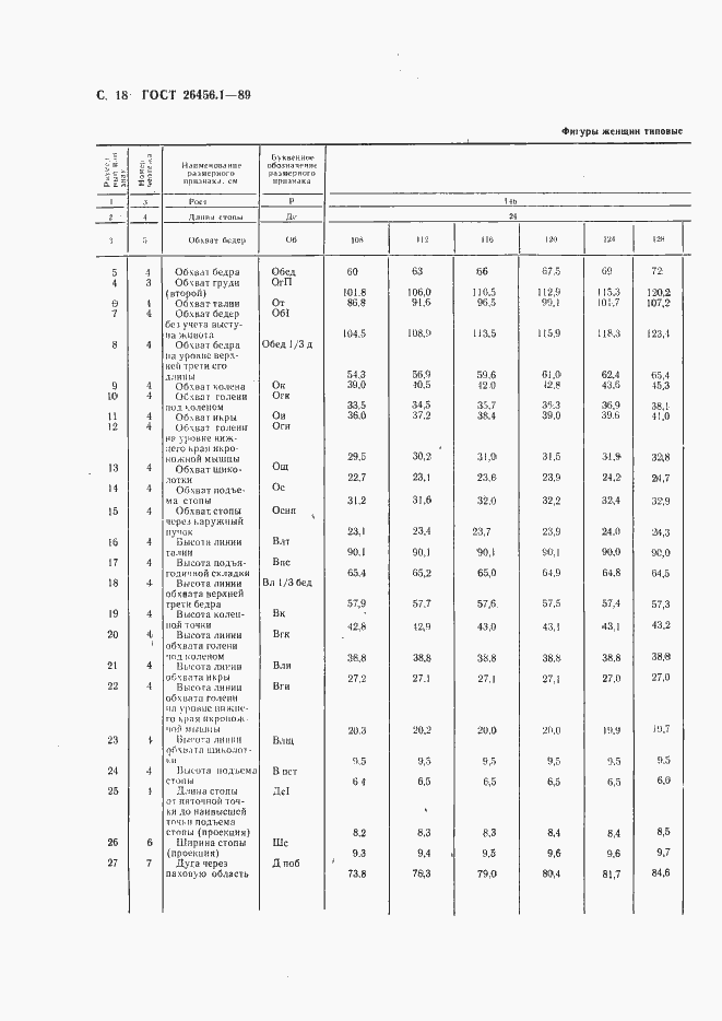 Страница 19 ГОСТ 26456.1-89