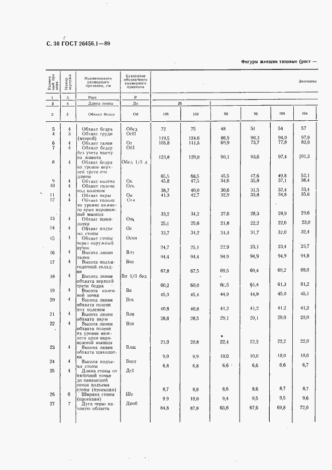 Страница 31 ГОСТ 26456.1-89