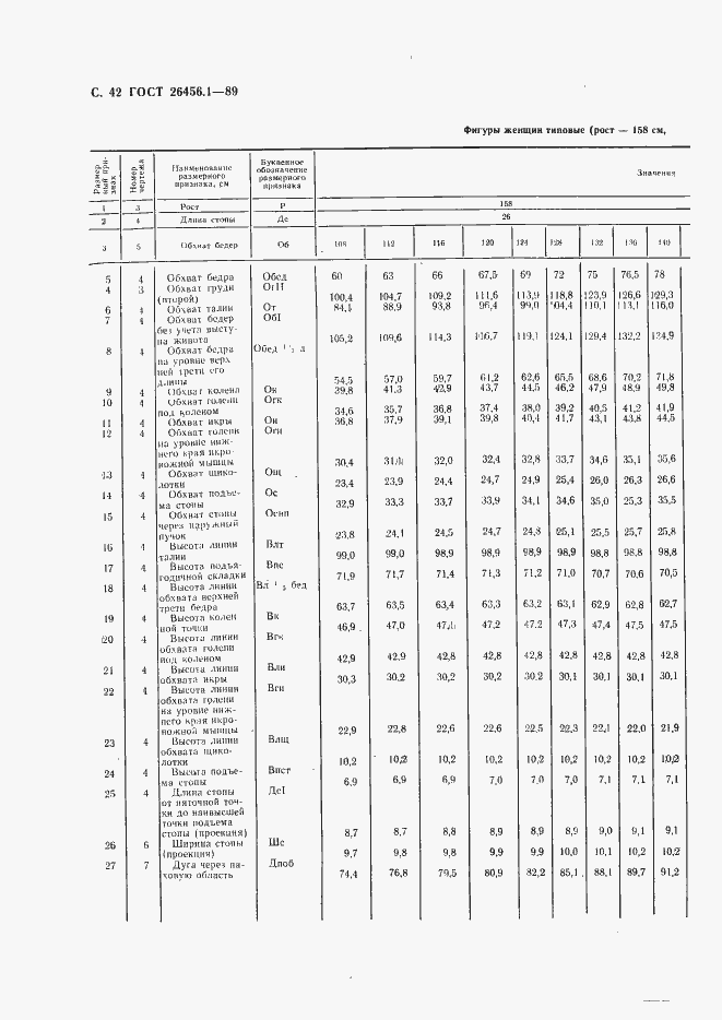Страница 43 ГОСТ 26456.1-89