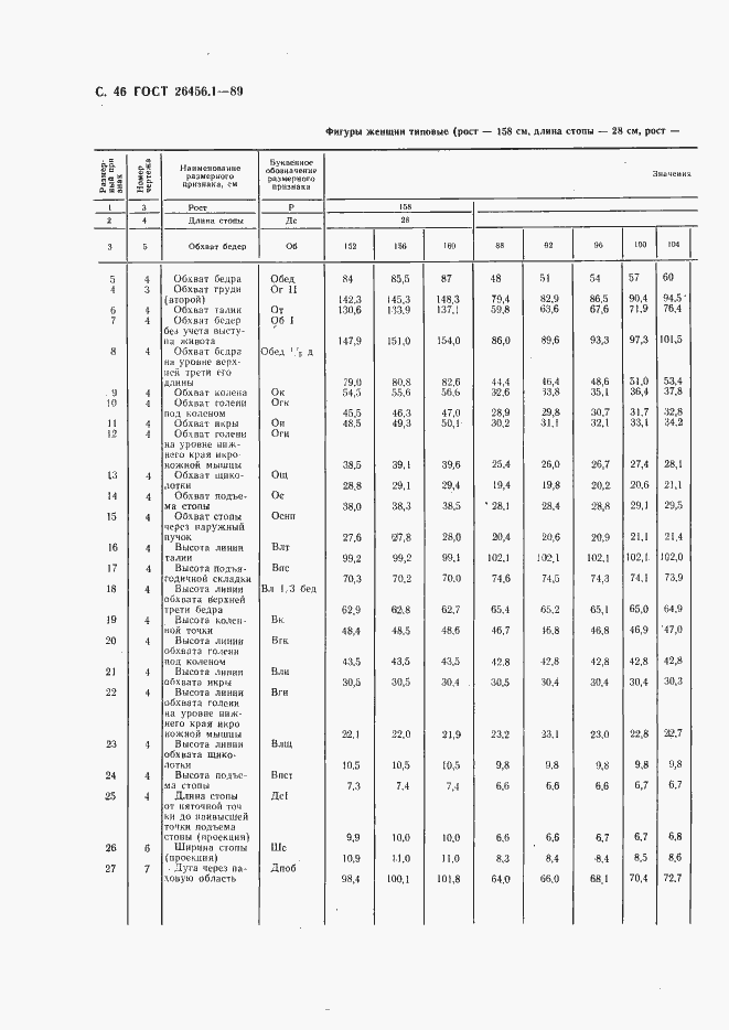 Страница 47 ГОСТ 26456.1-89