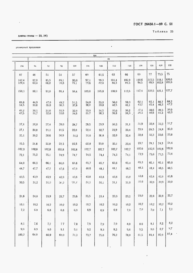 Страница 52 ГОСТ 26456.1-89